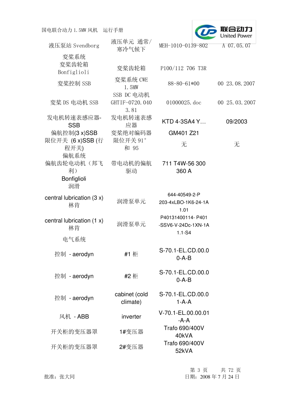 联合动力1.5MW风机运行手册_第3页