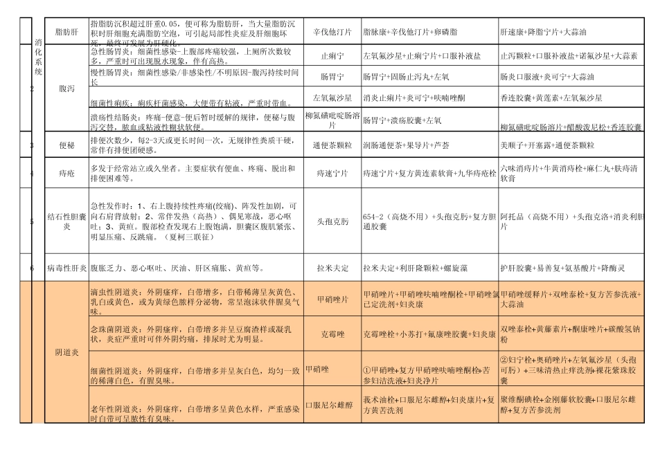 联合用药学习卡7_第2页