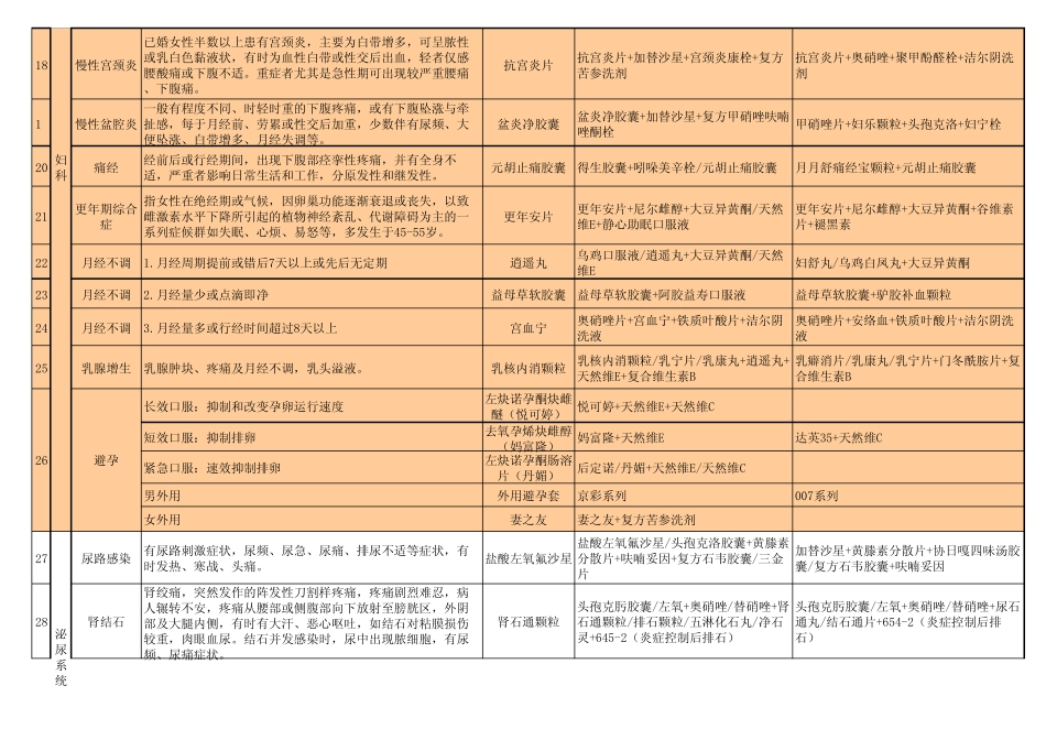 联合用药学习卡7_第3页
