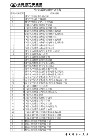 联合电子汽车故障码