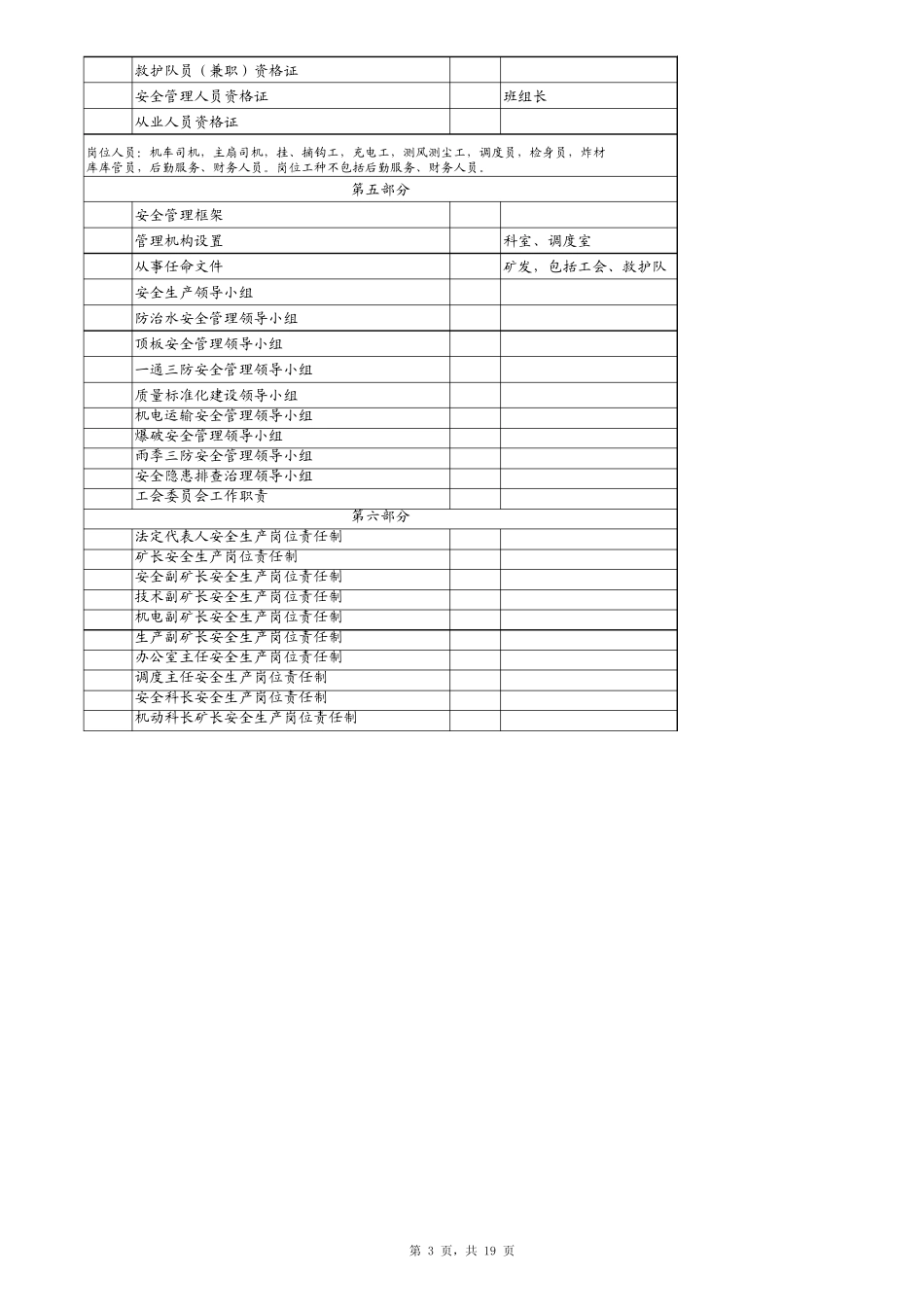 联合试运转验收资料目录_第3页