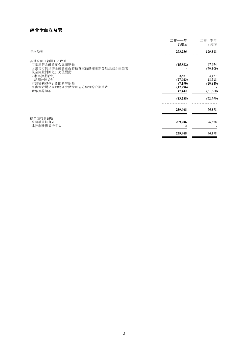 联想2010全年财报_第2页