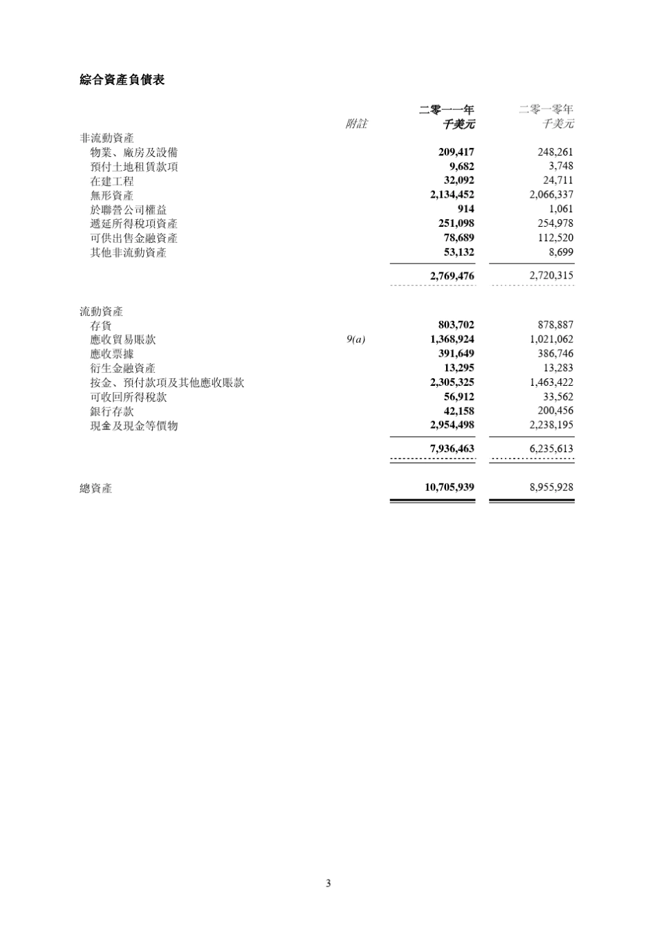 联想2010全年财报_第3页