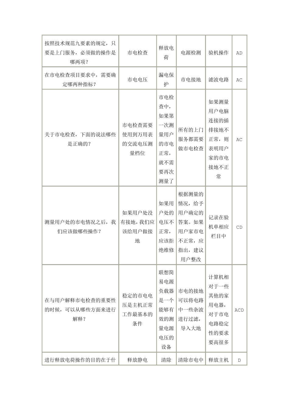 联想LCSE初级工程师认证技术规范题库_第3页