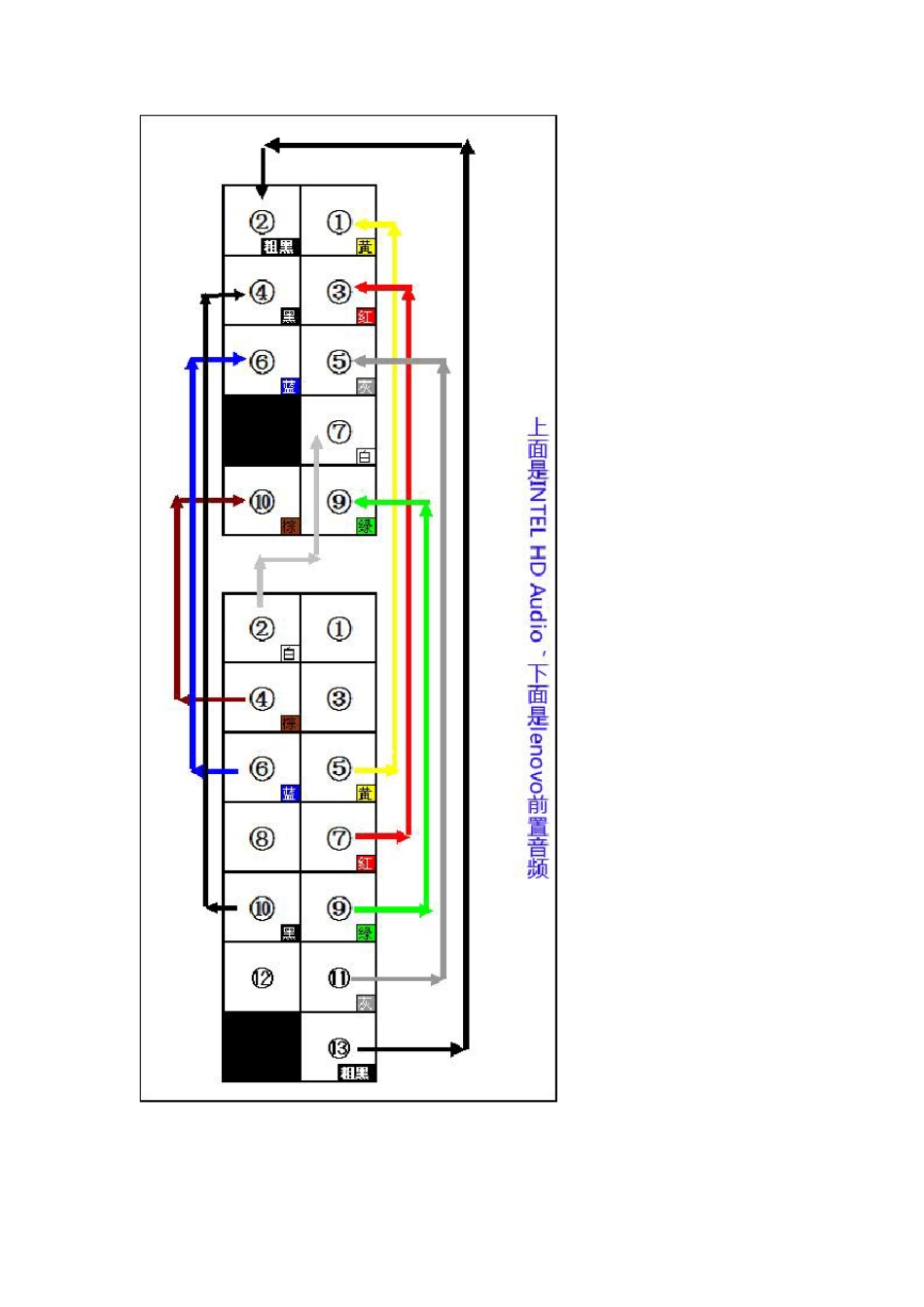 联想主板替换成普通主板的方法_第3页