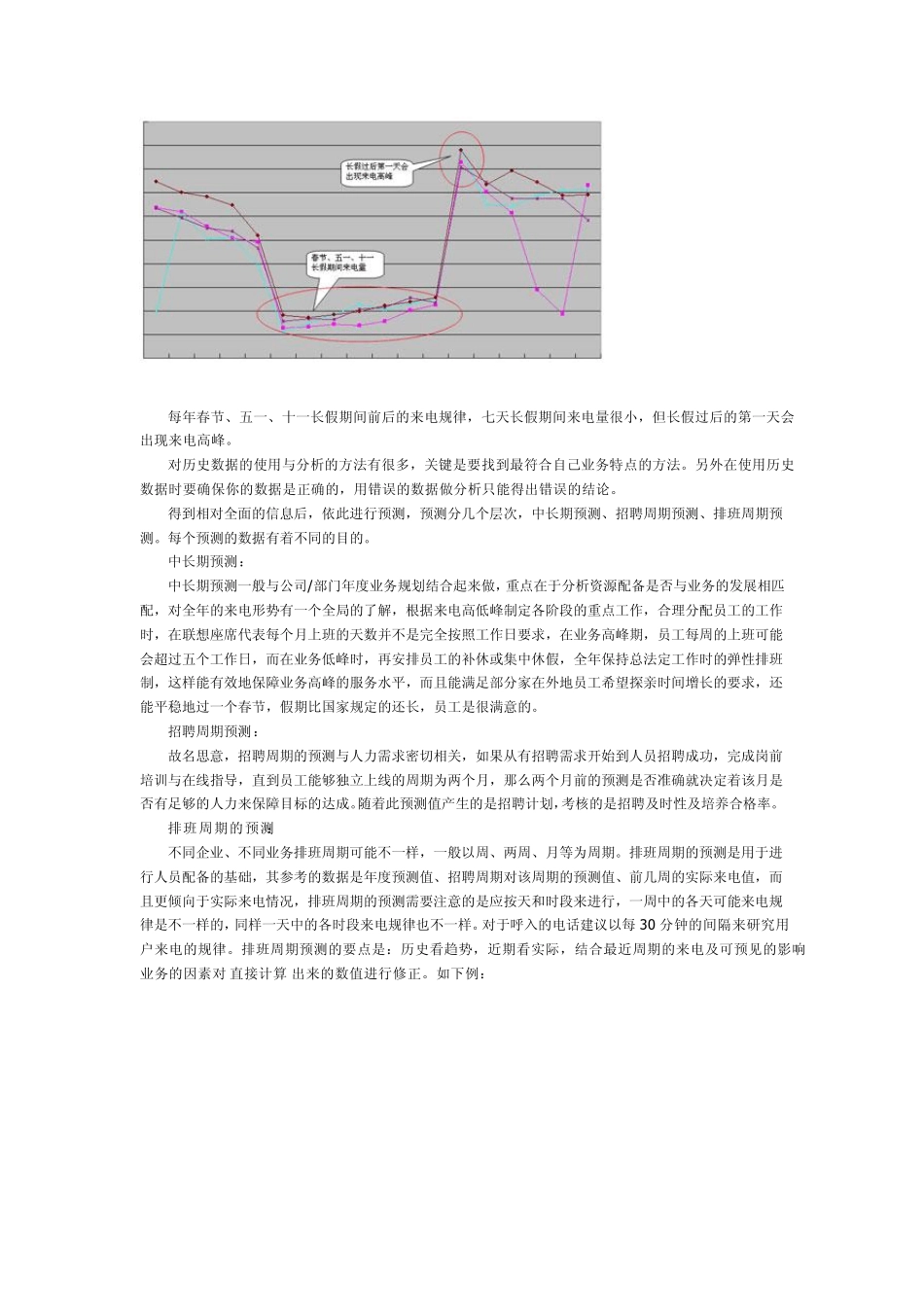 联想呼叫中心排班管理心得_第3页