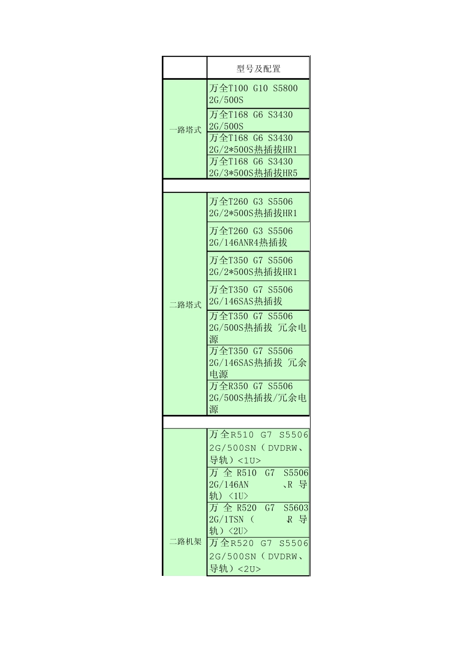 联想服务器型号对照表_第1页