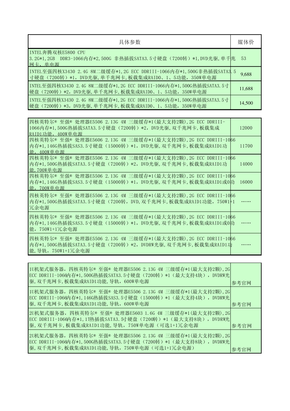 联想服务器型号对照表_第3页