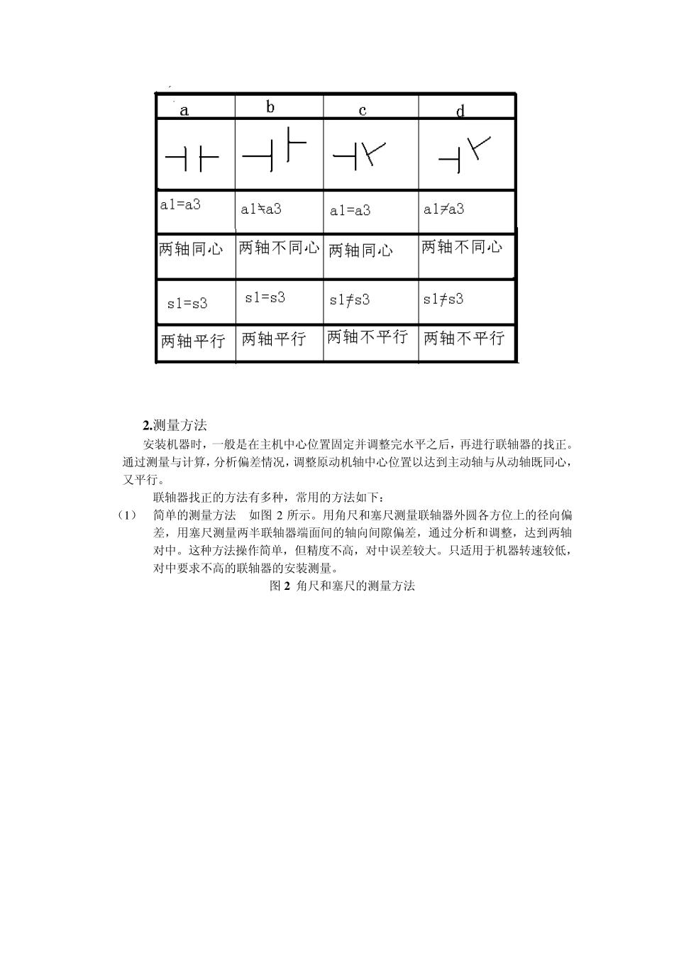 联轴器找正方法_第2页
