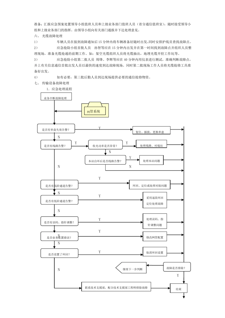 联通光缆及传输网络抢修应急预案_第3页