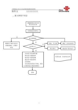 联通客户维系挽留服务流程图