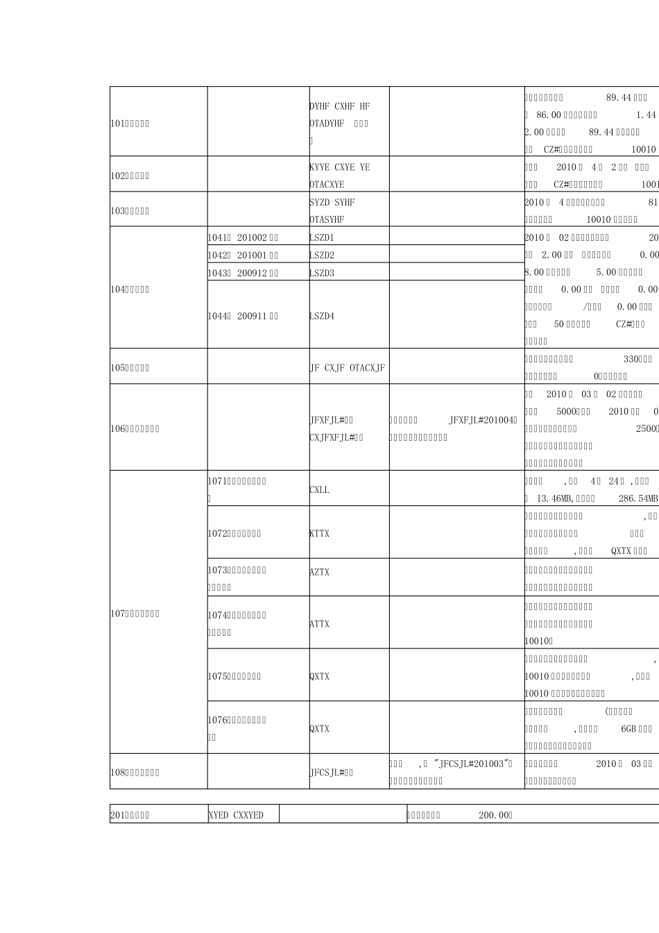 联通短信营业厅_第1页