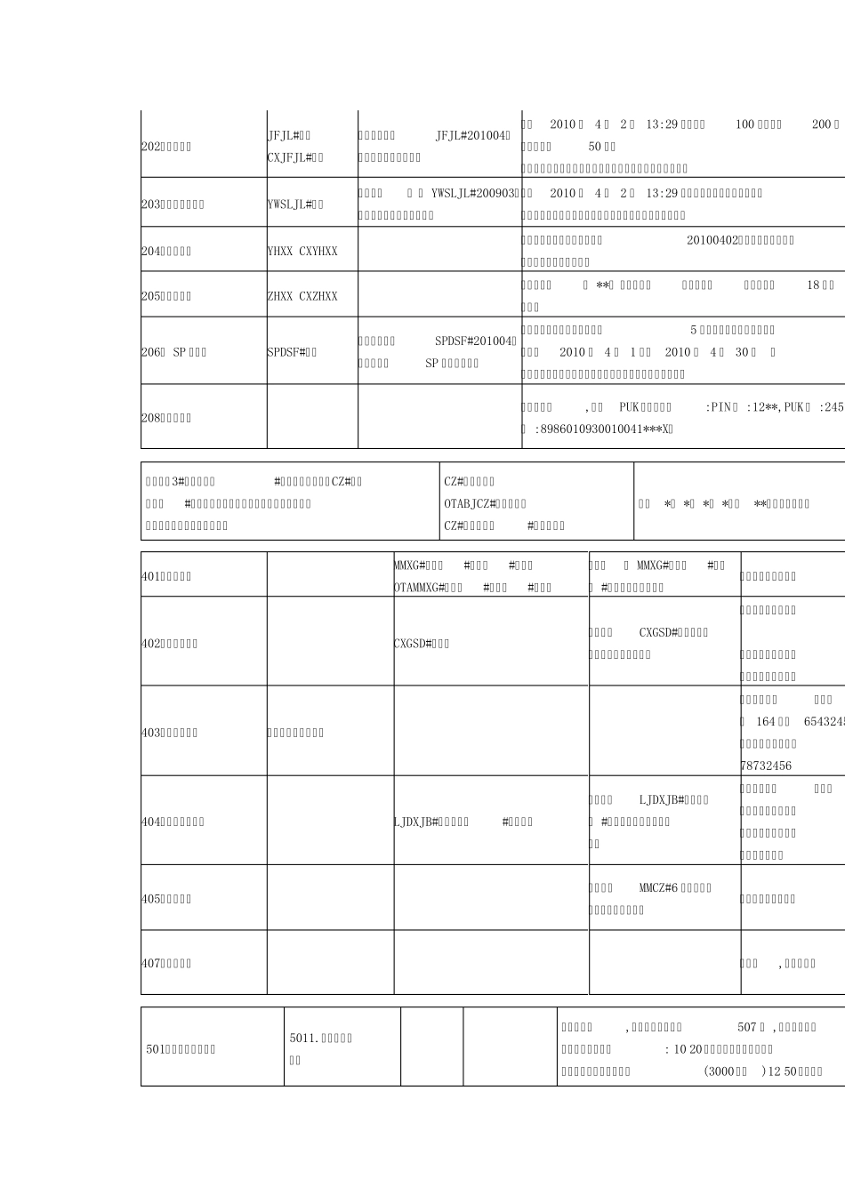 联通短信营业厅_第2页