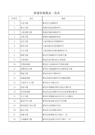 联通资源覆盖一览表