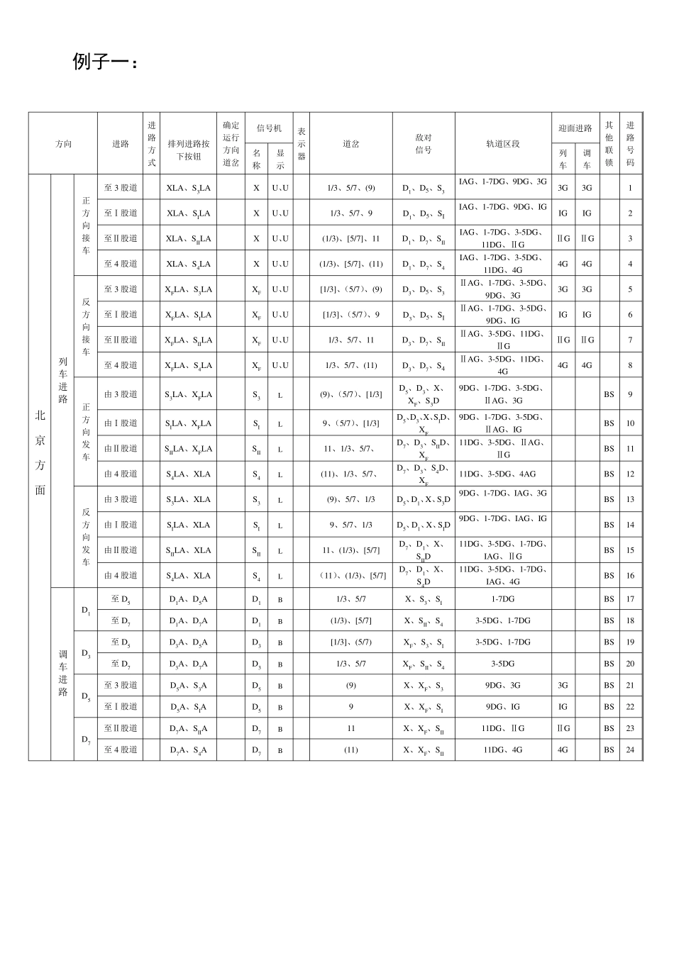 联锁表(例子、方法、战场图)_第1页