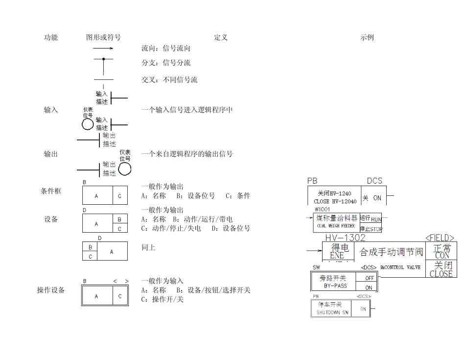 联锁逻辑图的编制和理解_第2页