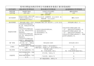 聘选各酒店管理公司条件比较