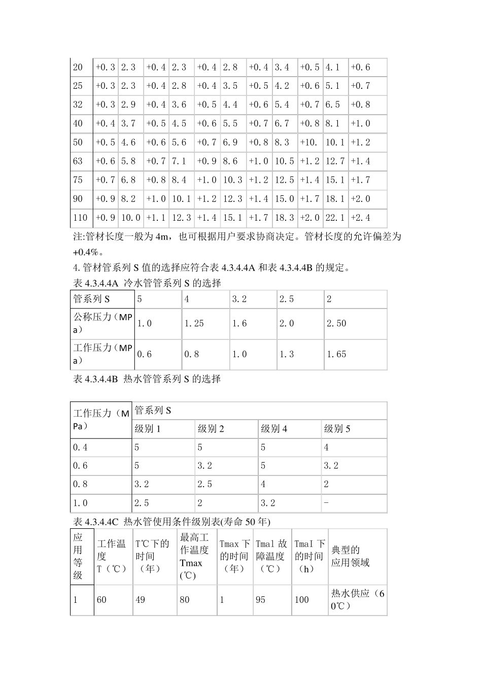 聚丙烯(PPR)管道施工工艺_第2页