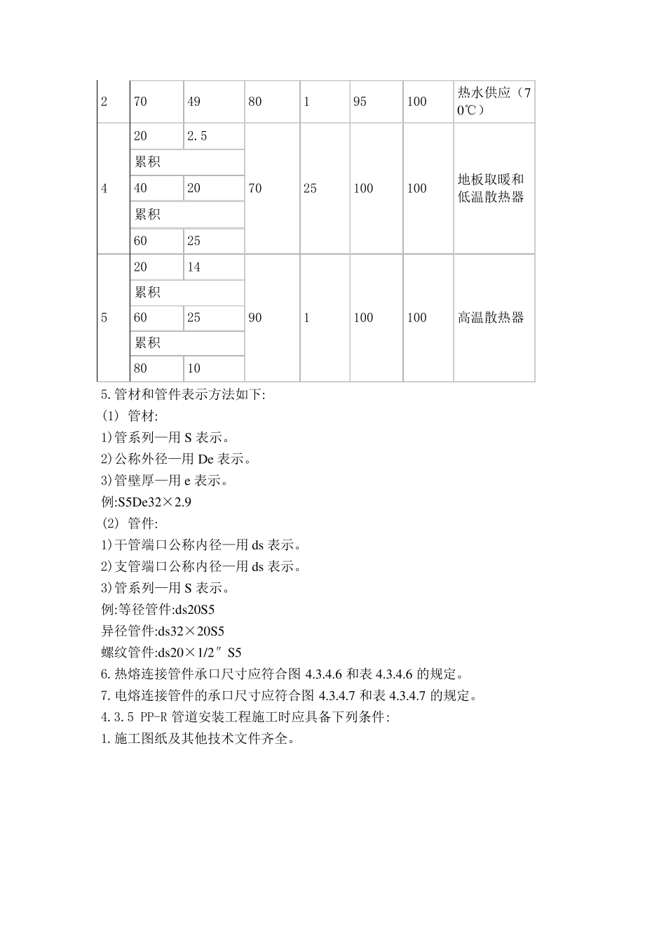 聚丙烯(PPR)管道施工工艺_第3页