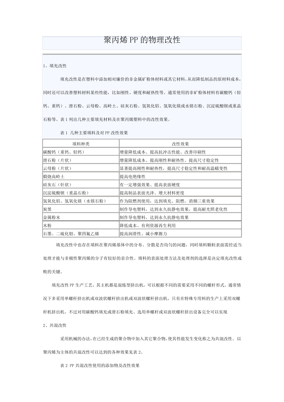 聚丙烯PP的物理改性_第1页