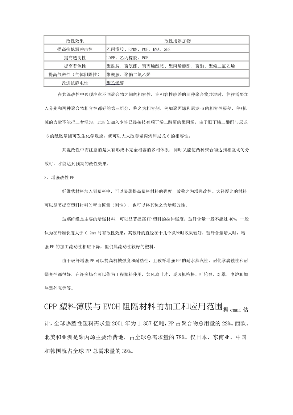 聚丙烯PP的物理改性_第2页