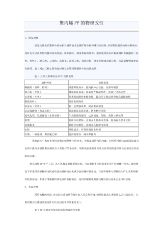 聚丙烯PP的物理改性