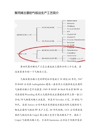 聚丙烯主要的气相法生产工艺简介