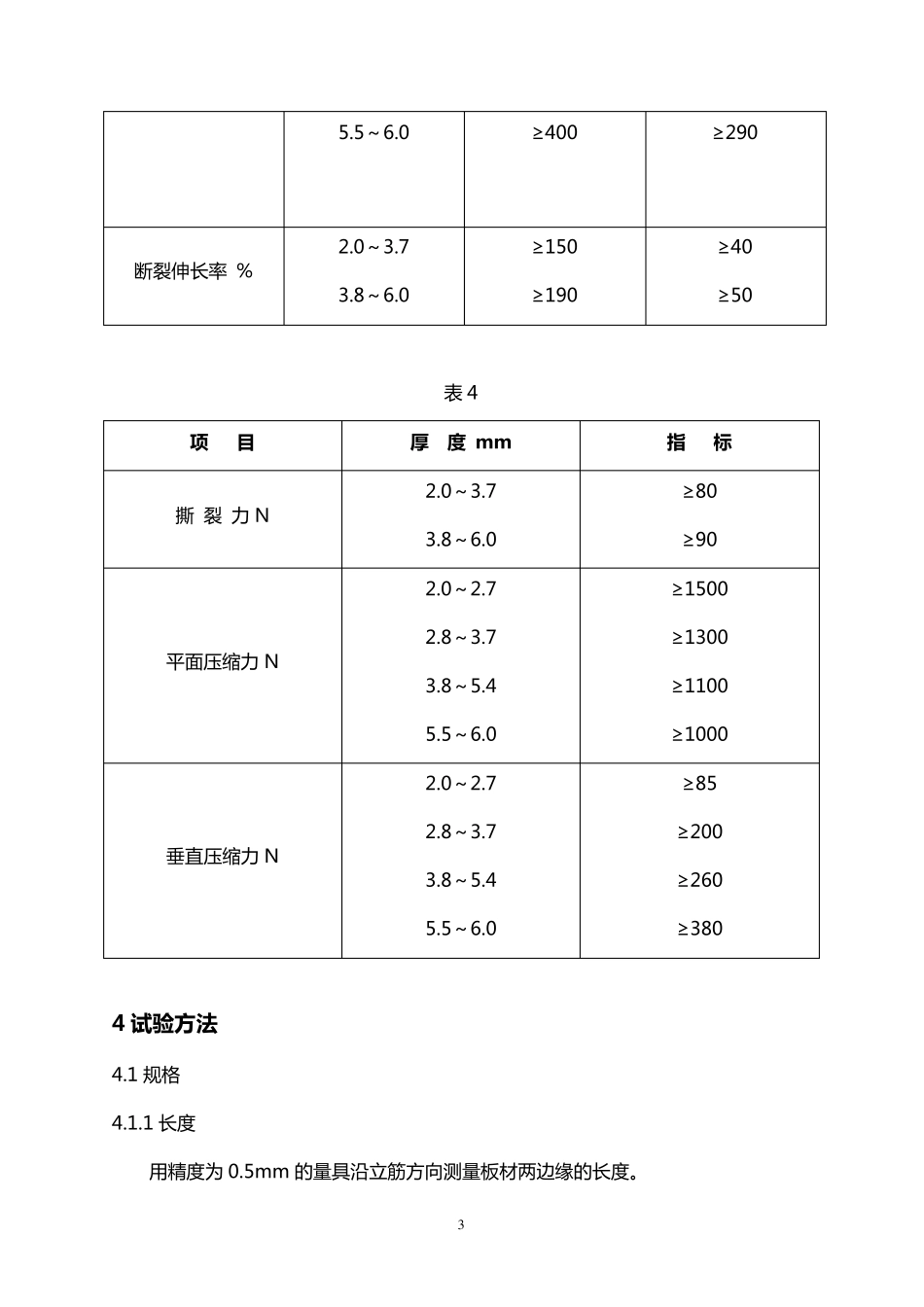 聚丙烯塑料中空板企业标准_第3页