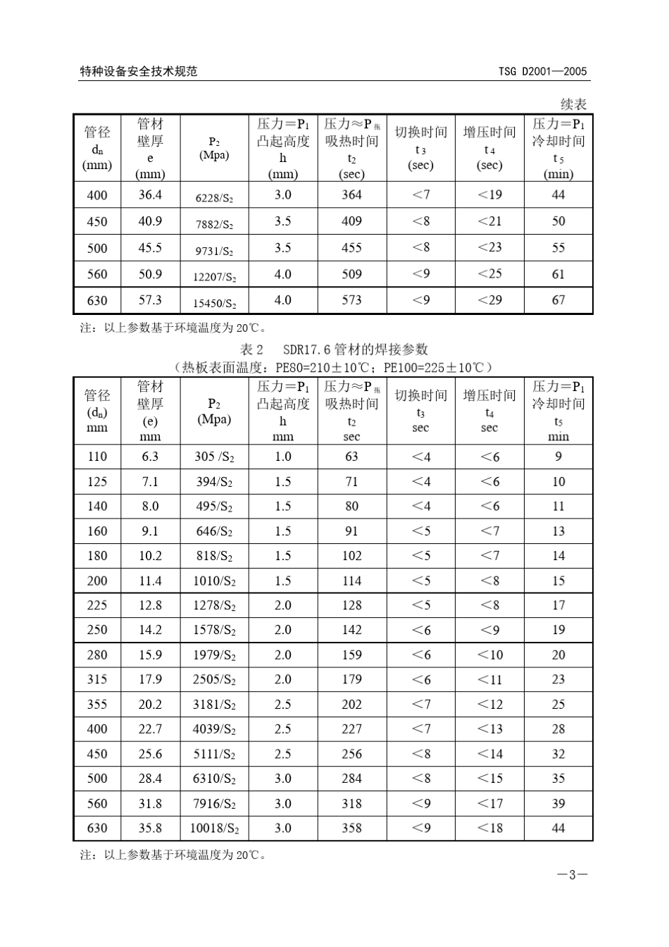 聚乙烯(PE)焊接工艺评定参数_第3页