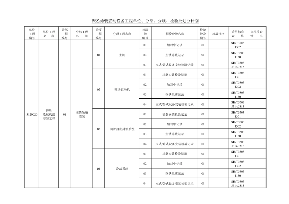 聚乙烯装置动设备单位、分部、分项、检验批工程划分_第1页