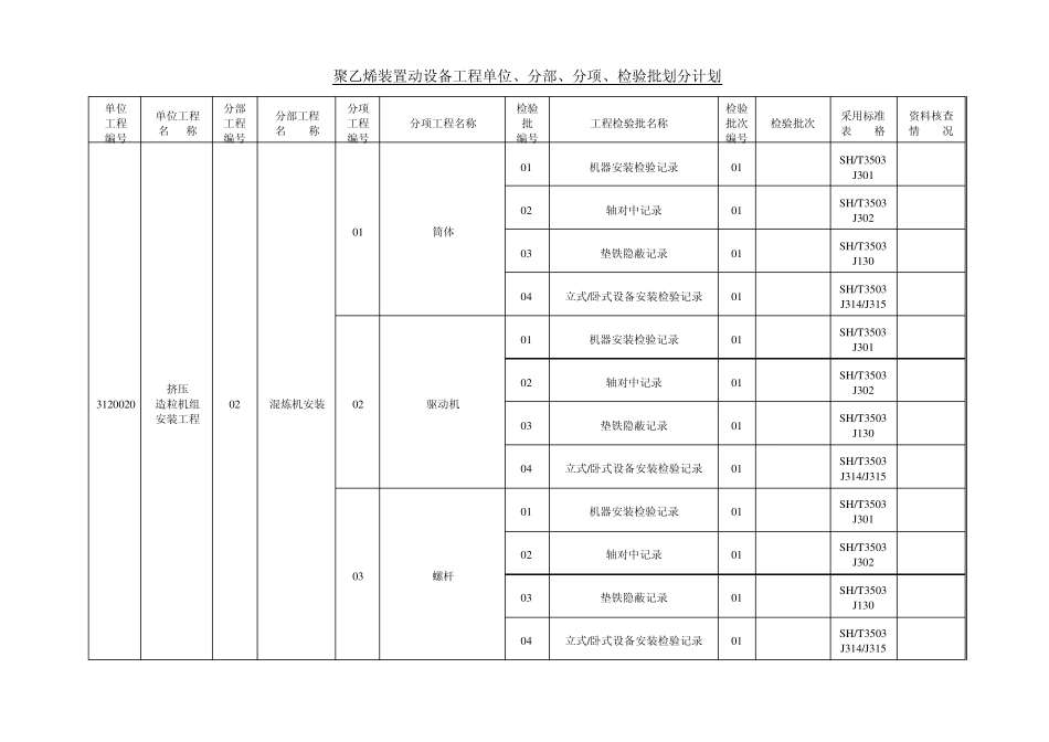 聚乙烯装置动设备单位、分部、分项、检验批工程划分_第2页