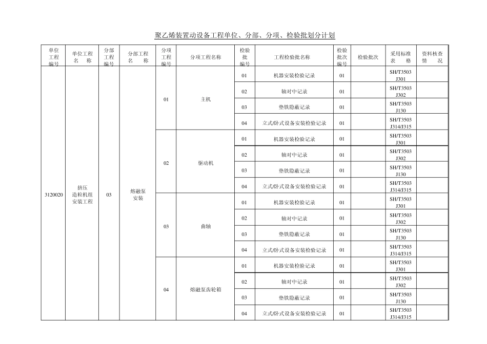 聚乙烯装置动设备单位、分部、分项、检验批工程划分_第3页