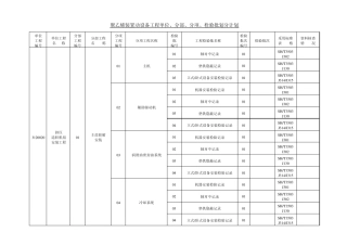 聚乙烯装置动设备单位、分部、分项、检验批工程划分