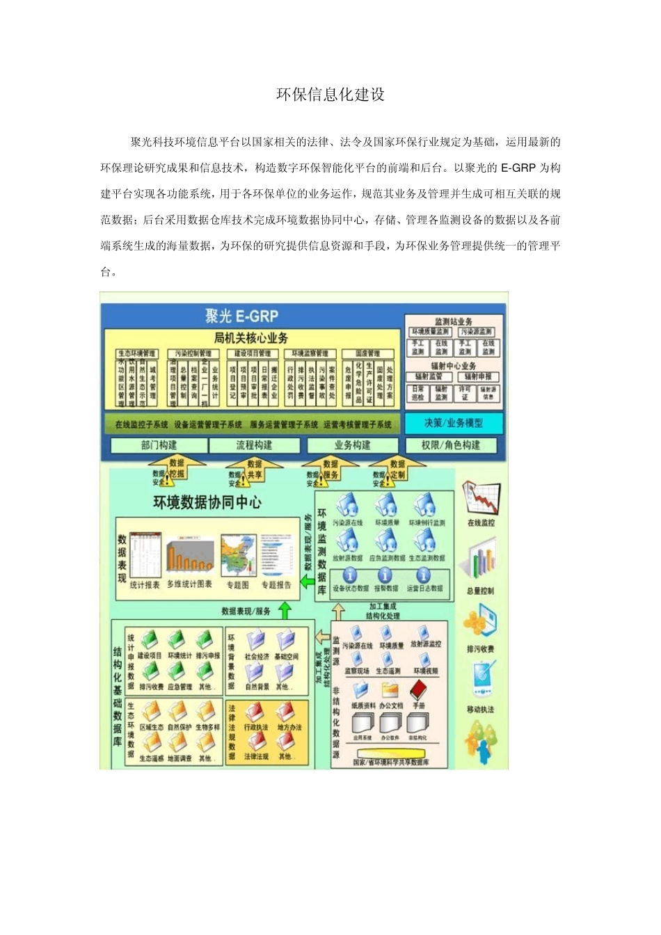 聚光科技环保信息化建设_第1页