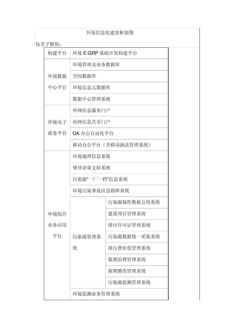 聚光科技环保信息化建设_第2页