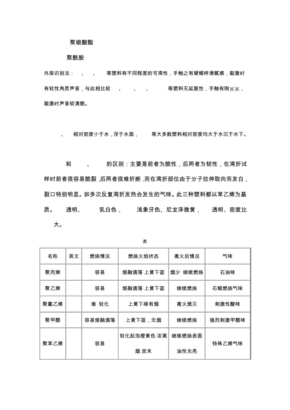 聚合物分类特点及用途_第3页