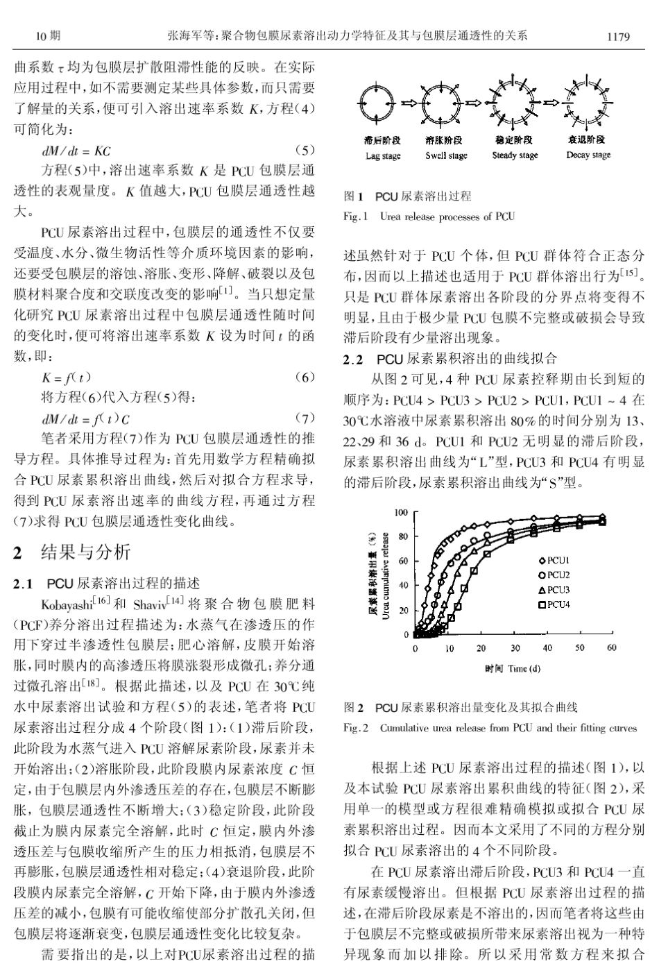 聚合物包膜尿素溶出动力学特征及其与包膜层通透性的关系_第3页