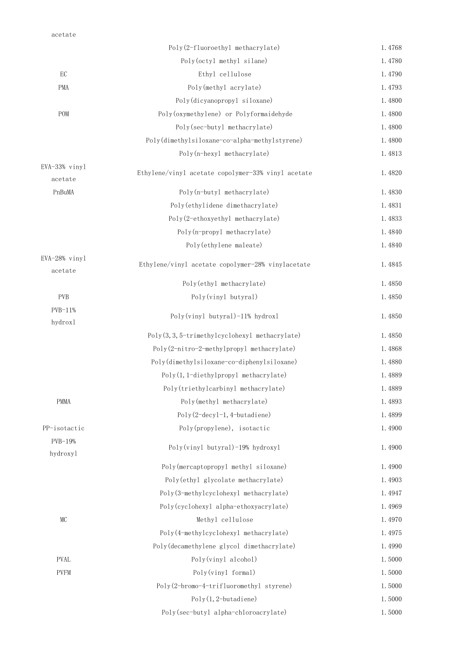 聚合物折射率_第3页