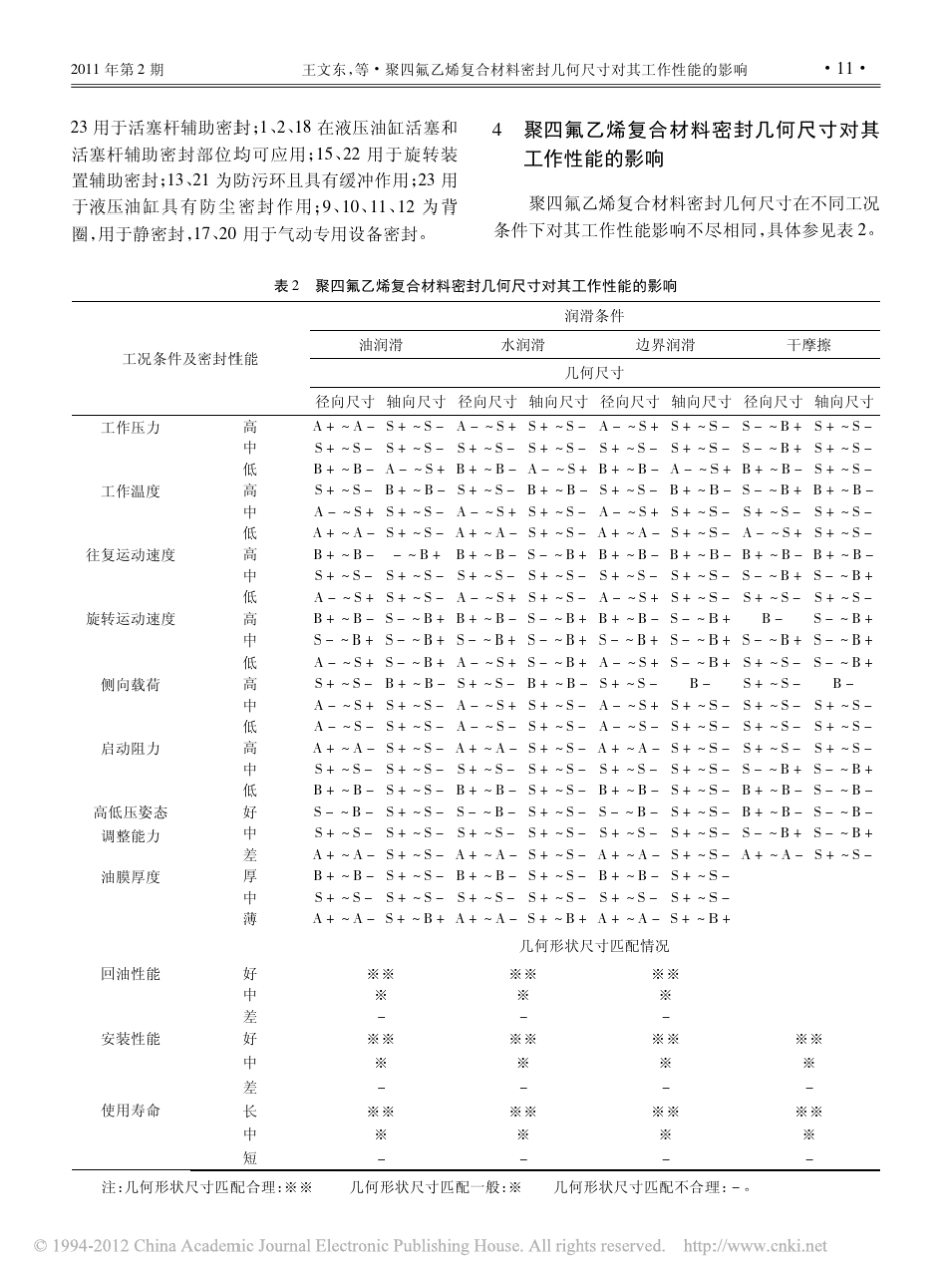聚四氟乙烯复合材料密封几何尺寸对其工作性能的影响_第3页