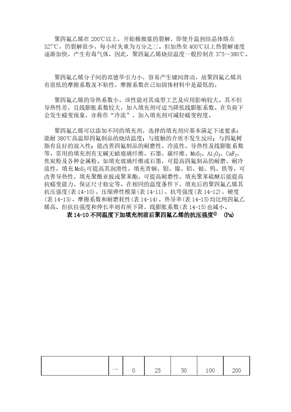 聚四氟乙烯性能参数_第3页