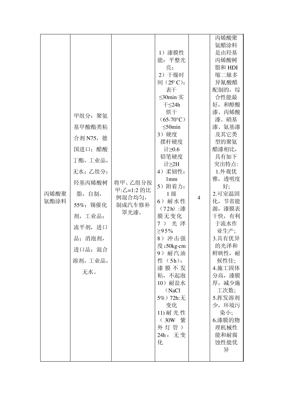 聚氨酯合成材料、工艺及性能测试MicrosoftWord文档_第2页