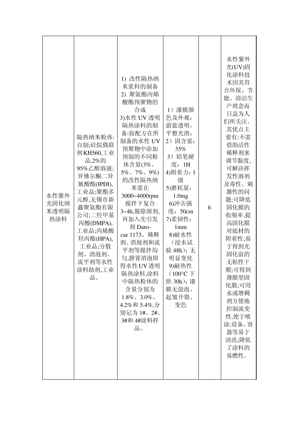 聚氨酯合成材料、工艺及性能测试MicrosoftWord文档_第3页