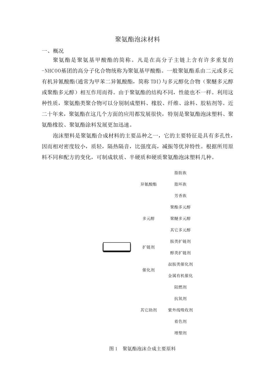 聚氨酯泡沫材料及成型方法总结_第1页