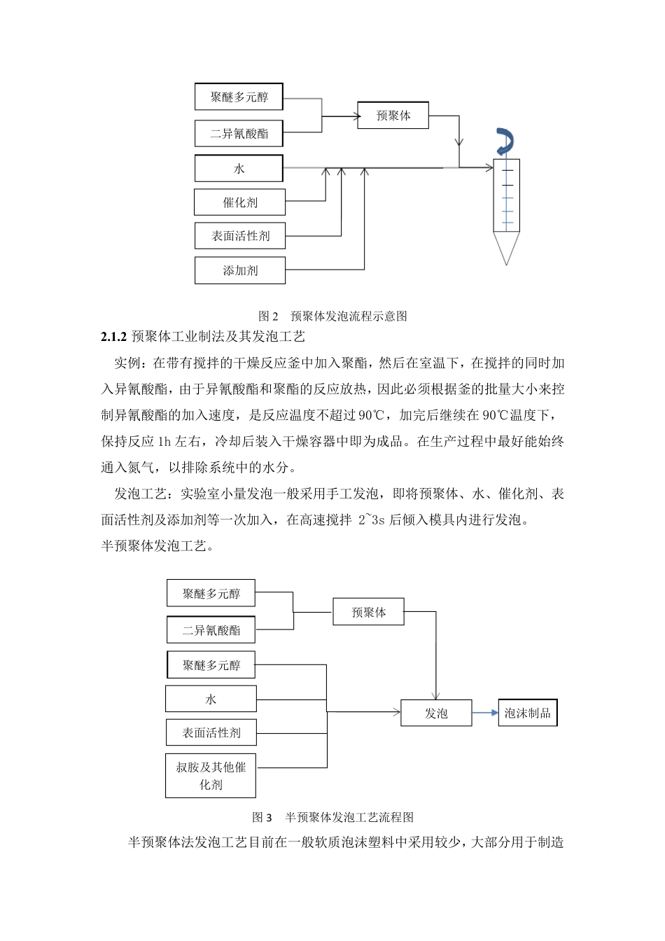 聚氨酯泡沫材料及成型方法总结_第3页