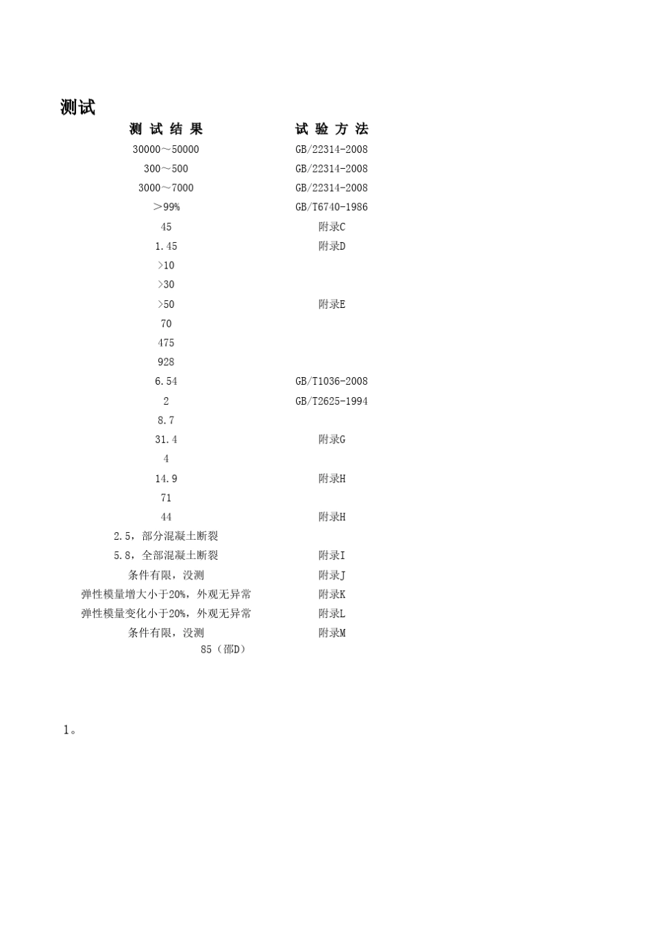 聚氨酯灌封胶最终测试性能_第2页