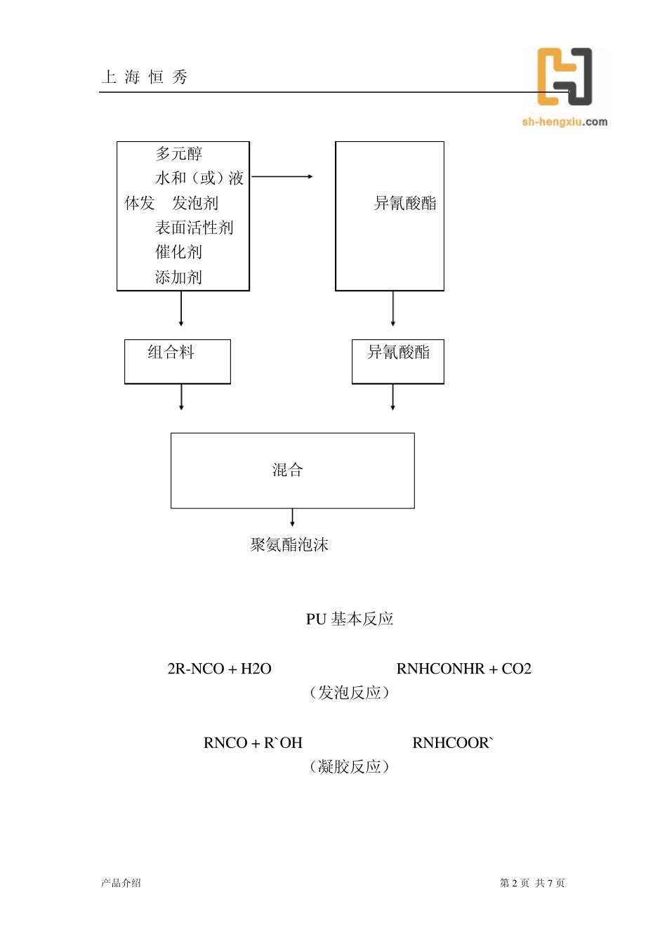 聚氨酯硬发泡制品_第2页