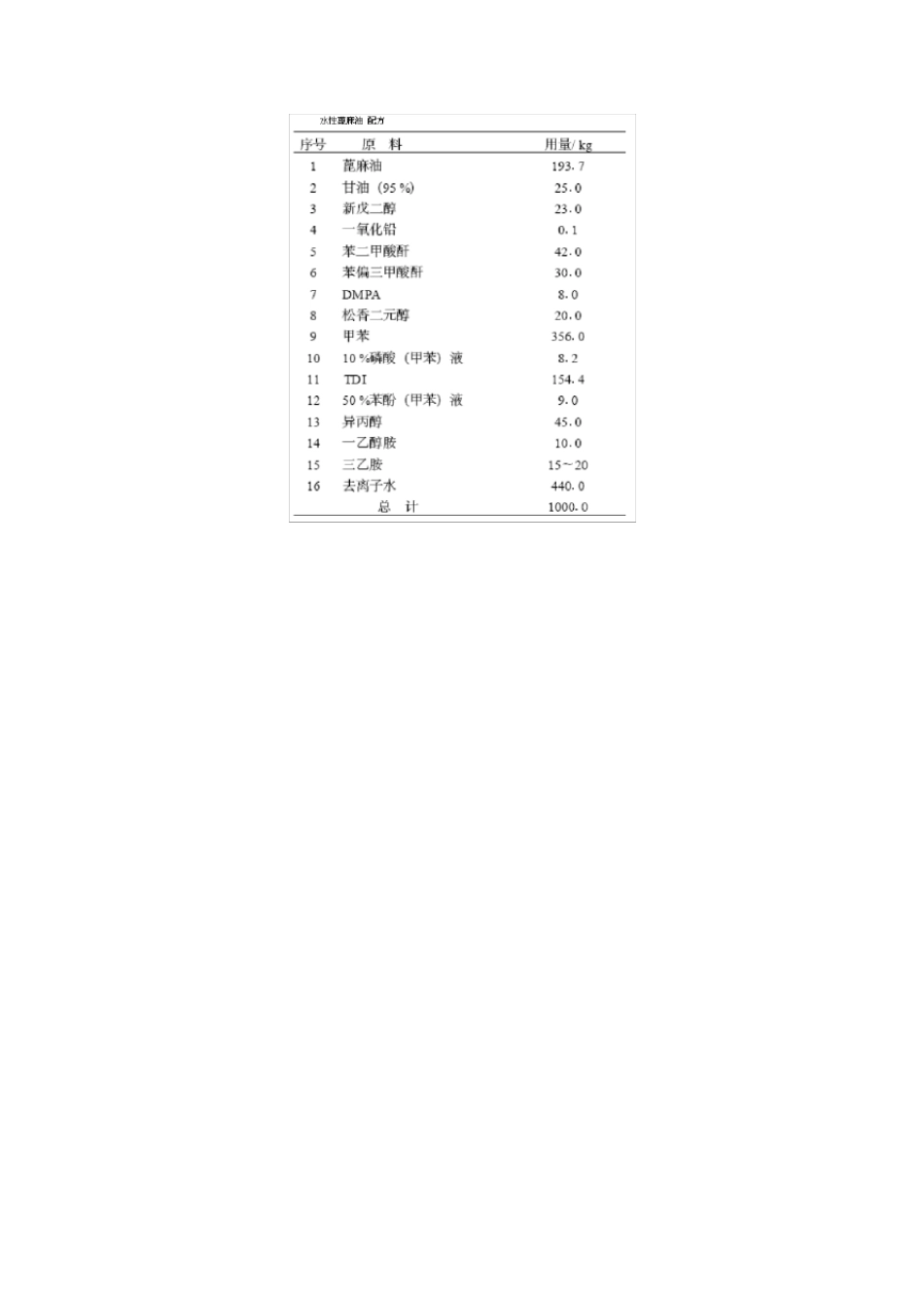 聚氨酯配方大全_第2页