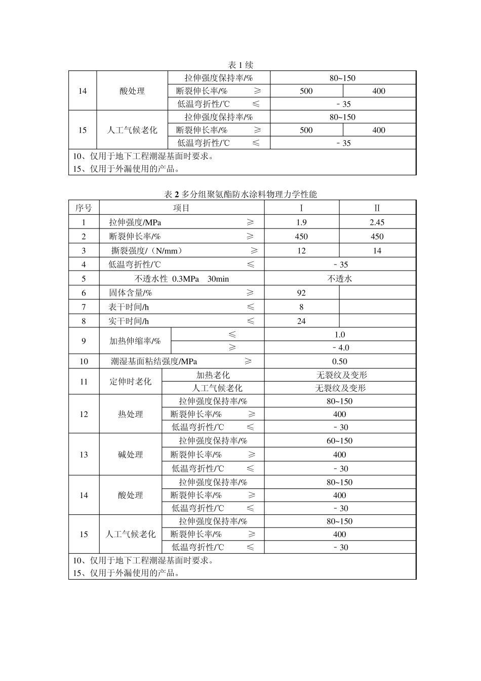 聚氨酯防水涂料检测实施细则_第2页