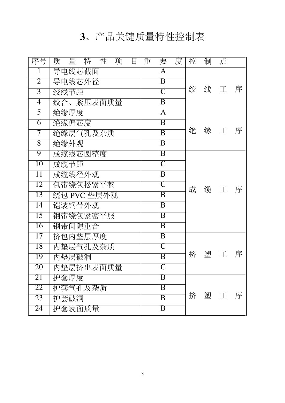 聚氯乙烯绝缘电力电缆第1部分工艺_第3页