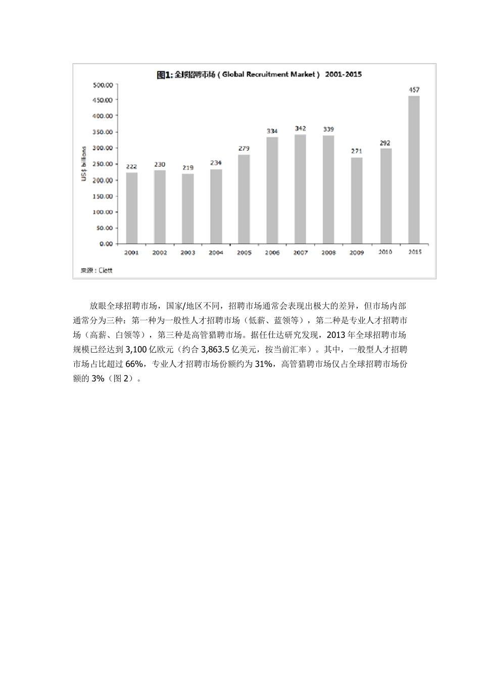 聚焦跌宕起伏的全球招聘市场_第2页